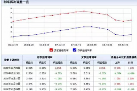 房山讨债公司成功追回拖欠八年欠款50万成功案例